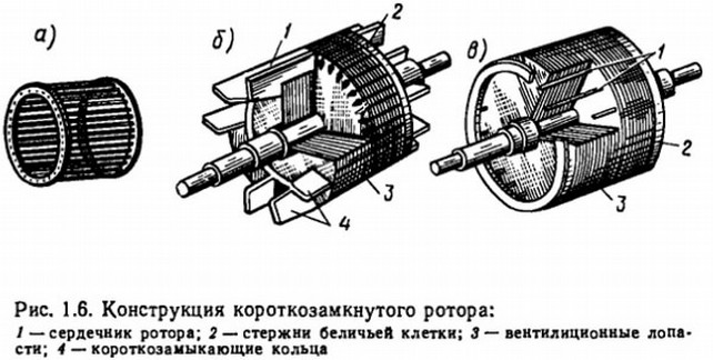 Короткoзамкнутый ротор