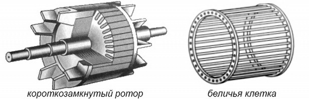 Детали ротора