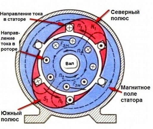 Работа магнитного поля