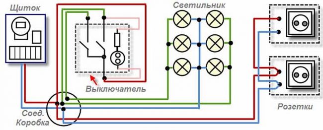 Виды электропроводки