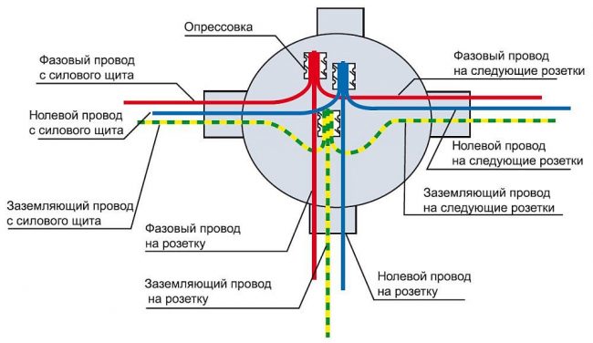 Виды электропроводки