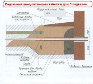 Ввод питающего кабеля под землей через фундамент