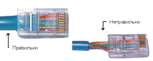 как соединить кабель с RJ45