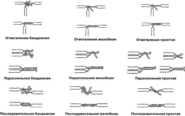 Скрутка проводов на схеме - основные ошибки