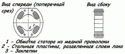 Эскиз сбора статора в поперечном срезе и сбоку