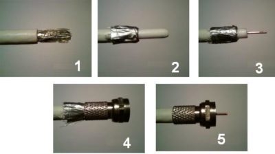 Как соединить телевизионный кабель между собой: избегаем потерь сигнала