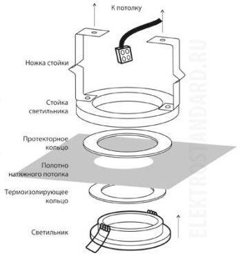 Инструкция по монтажу