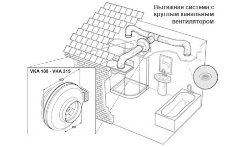 Схема вентиляции в ванной