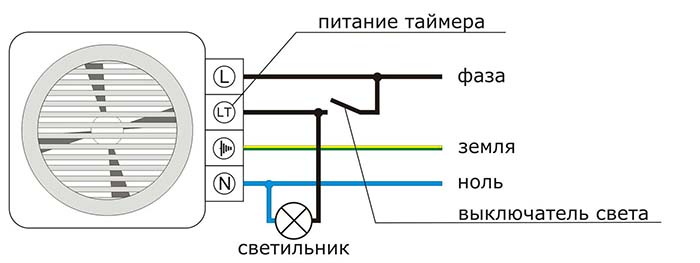 как установить вентилятор в ванной