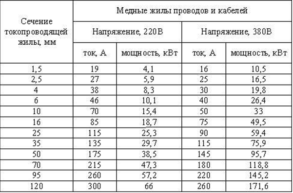 Табл 1