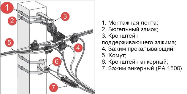 Крепление СИП