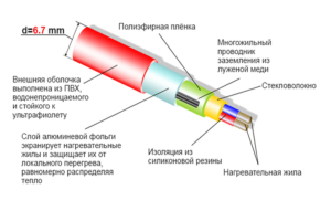 Нагревательный кабель