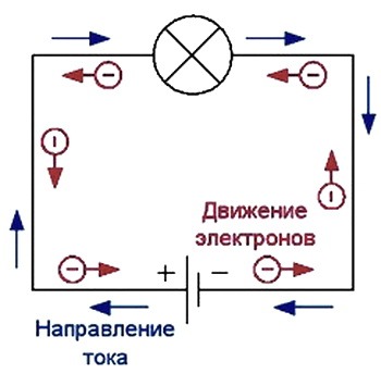 Направление движения тока в цепи