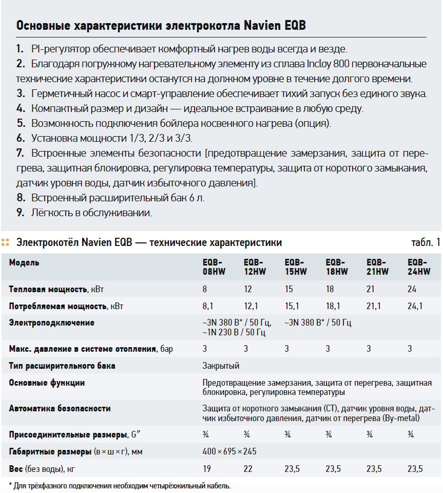 Характеристики котла