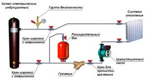 Как правильно подключить электрокотел