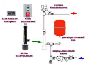 Монтаж отопительных котлов