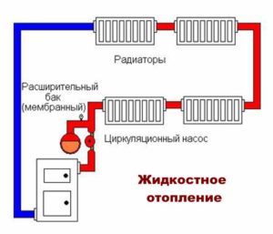 Система жидкостного отопления