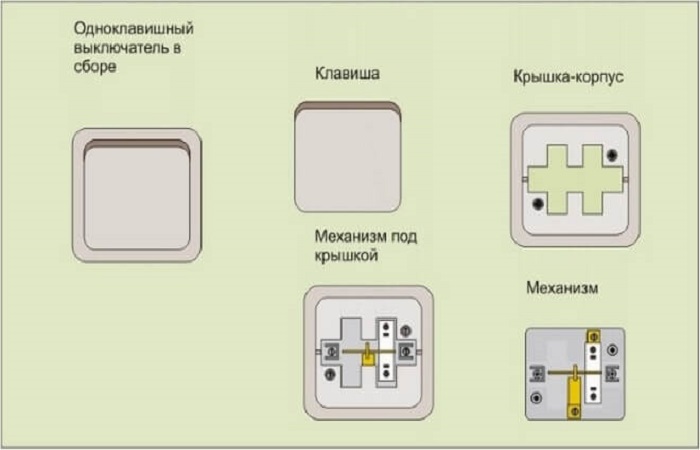 переключатели на стене 