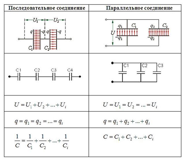 Последовательное и параллельное соединение конденсаторов