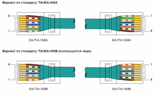 распиновка витой пары