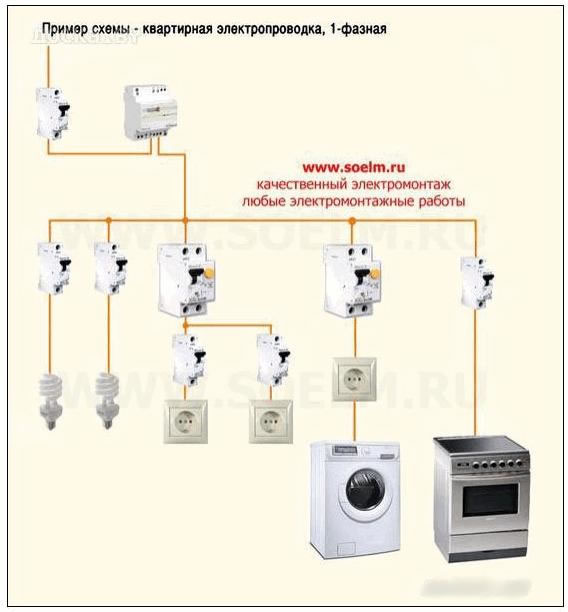 Монтаж проводки