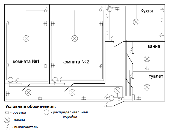 Расчет электропроводки 3