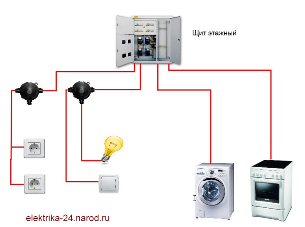 Упрощенная структурная схема электропроводки квартиры