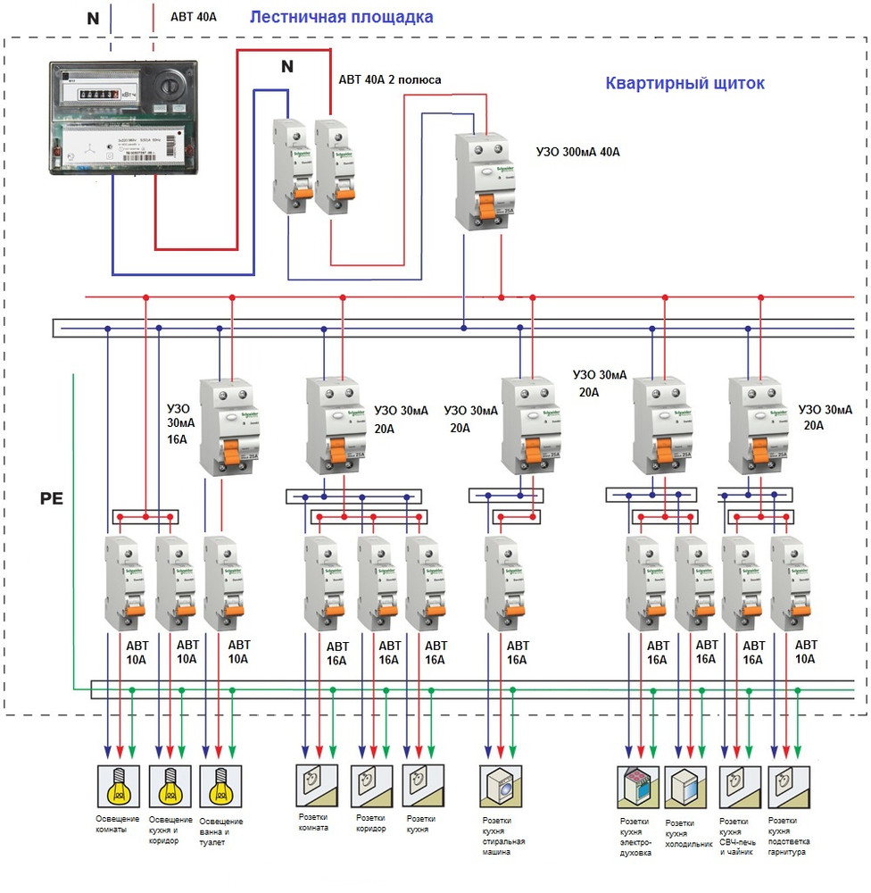 Структурная схема электропроводки квартиры