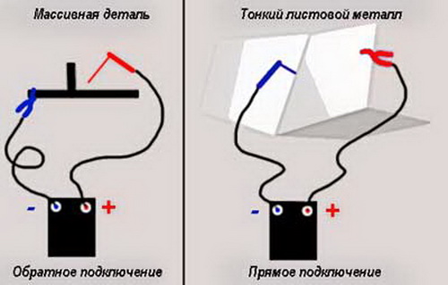 Провода для сварочного аппарата - оптимальное сечение и где их купить 5