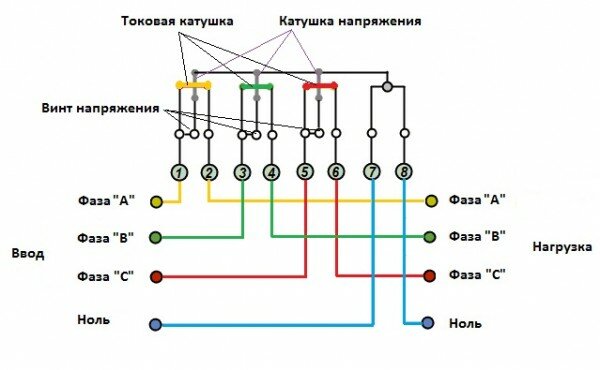 Прямое подключение