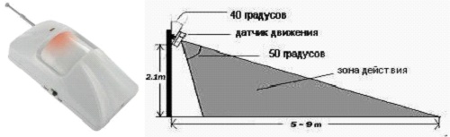 Схема улавливания датчика