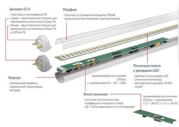 Конструкция подобных ламп