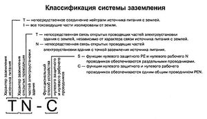 Схема как подключить узо в квартире без заземления 