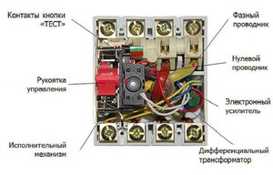 Основные элементы УЗО