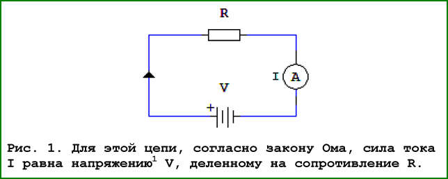 Закон Ома для электрической цепи