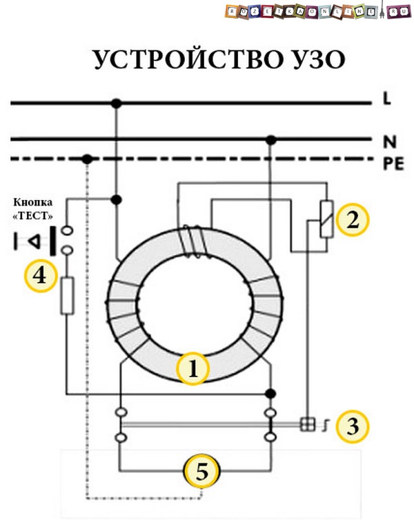 Устройство УЗО