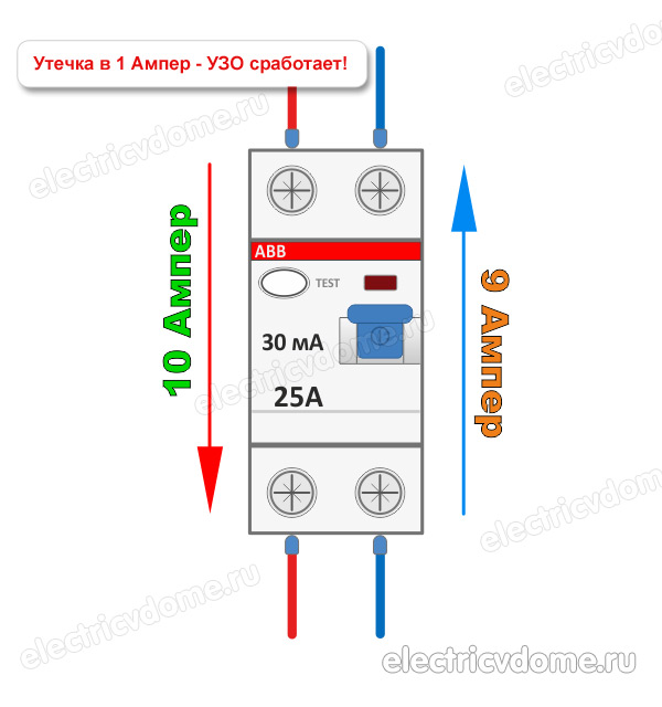 устройство защитного отключения