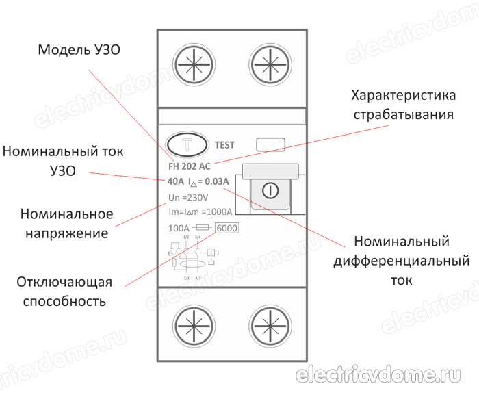 главные характеристики УЗО