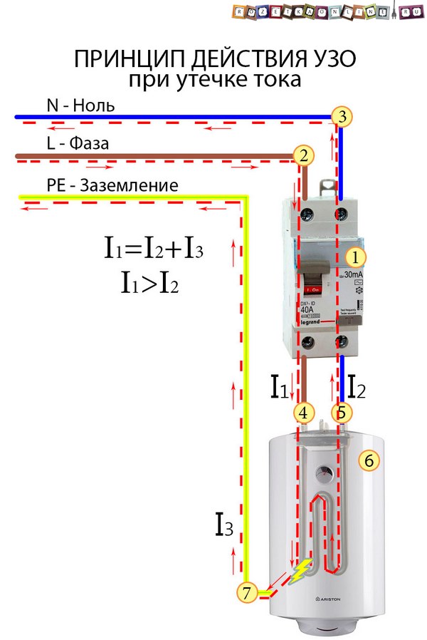 Принцип действия узо при утечке тока