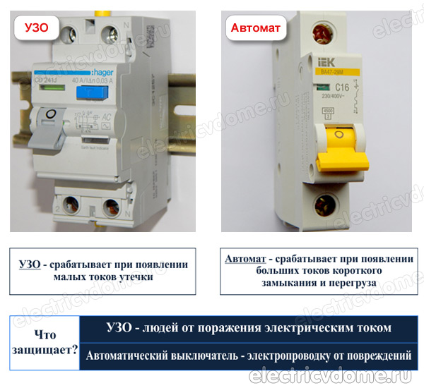 разница между УЗО и автоматом