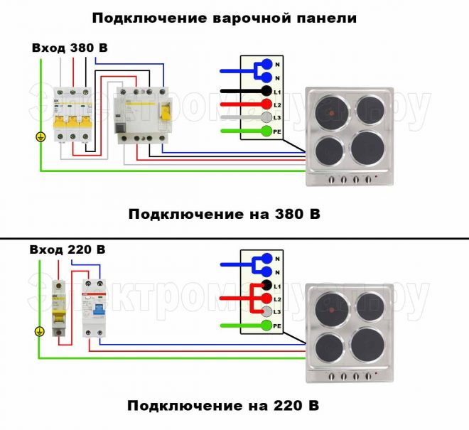 Подключение варочной панели 