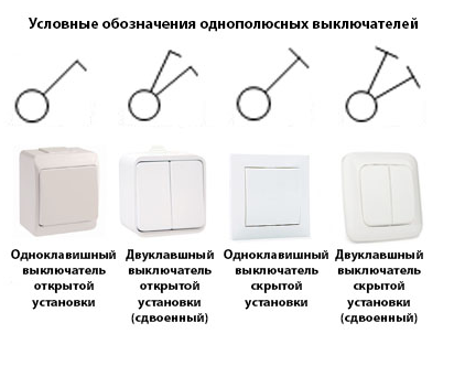 Обозначения одноклавишных и двухклавишных выключателей