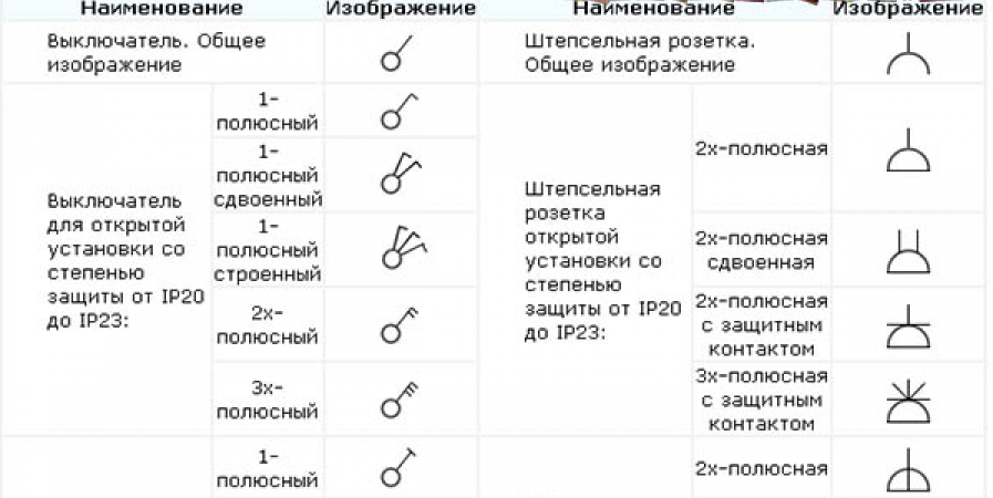 Обозначения розеток и выключателей на схемах