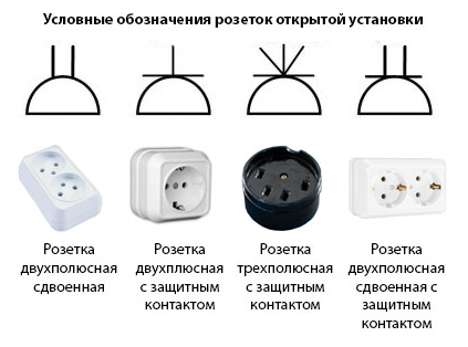 Обозначения розеток для наружной и открытой установки