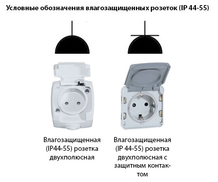 Условные обозначения влагозащищенных розеток