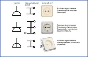 Как условно обозначают розетки