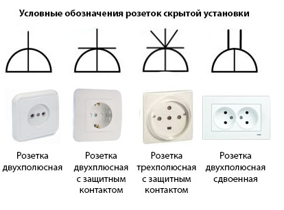 Обозначения розеток для скрытой и внутренней установки