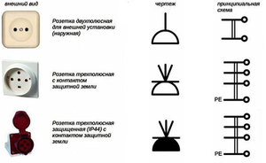 Условные обозначения электроточек