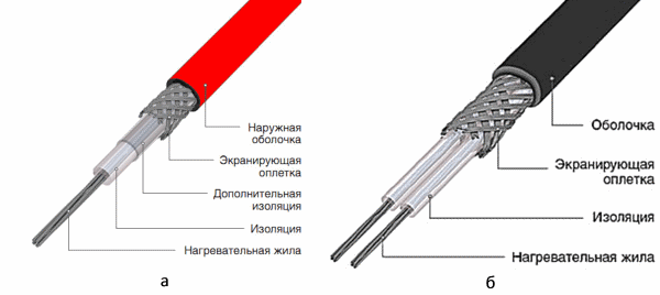 Резистивные кабели их параметры