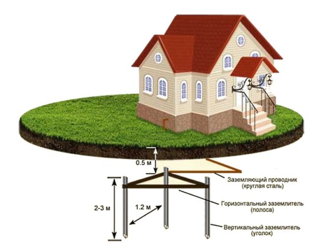 контур заземления в частном доме